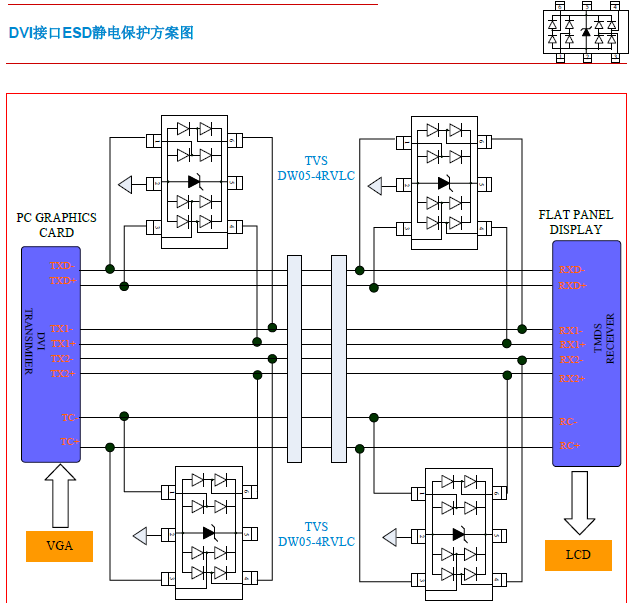 DVI接口ESD靜電保護(hù)方案.png