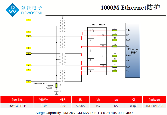 千兆以太網(wǎng)靜電浪涌防護(hù)方案.png