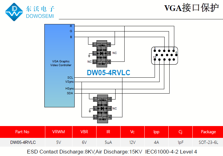 VGA接口靜電保護方案，為電腦安全護航.png