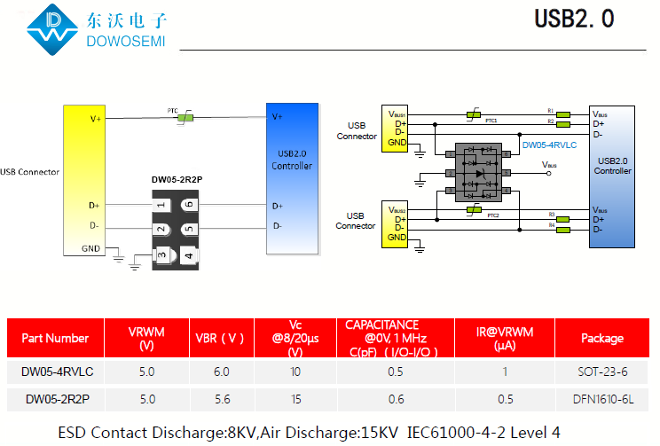 USB2.0接口靜電浪涌保護，低電容TVS二極管來助力.png