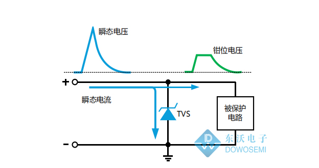 TVS管工作原理.JPG