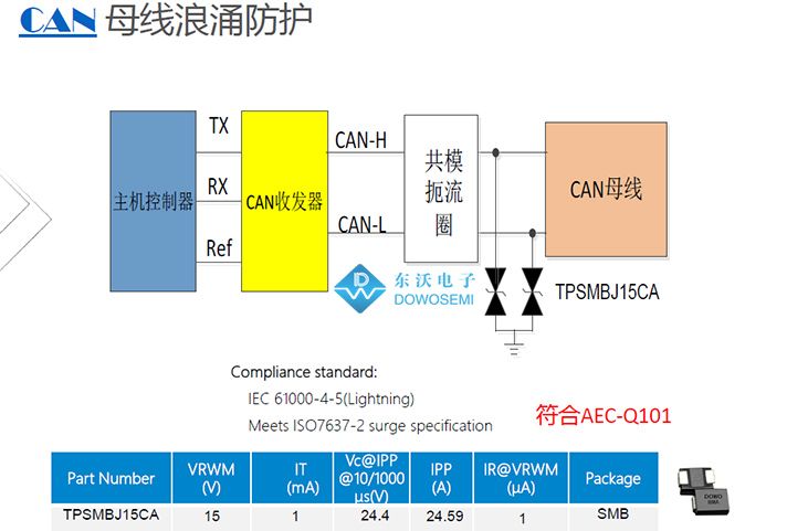 CAN總線浪涌防護(hù)方案.jpg