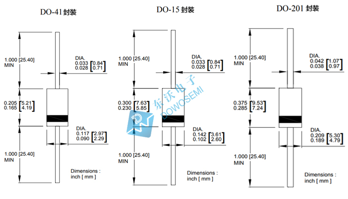 DO-15、41、201封裝的區(qū)別.jpg