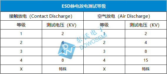 ESD靜電放電測試等級.jpg