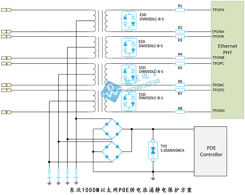 東沃1000M以太網(wǎng)POE供電浪涌靜電保護方案.jpg